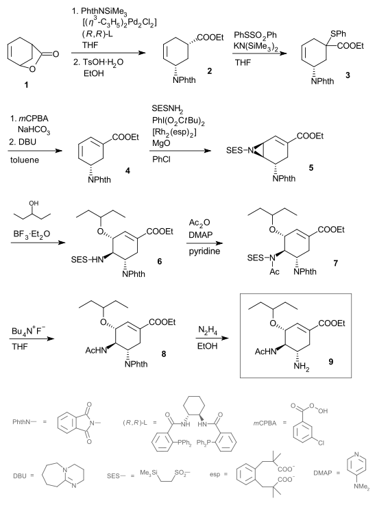 Trost oseltamivir synthesis.svg