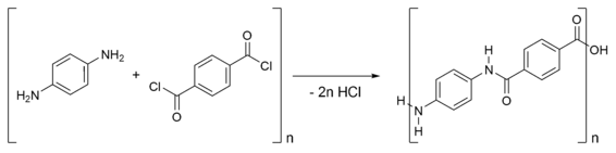The reaction of 1,4-phenyl-diamine (para-phenylenediamine) with terephthaloyl chloride yielding kevlar