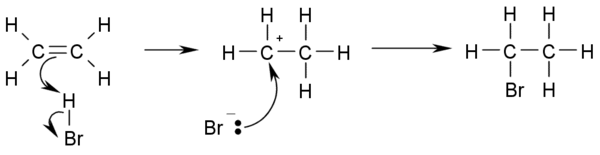 hydrohalogenation reaction mechanism
