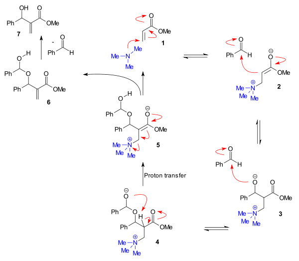 Baylis–Hillman Reaction Mechanism Aggerwal 2007