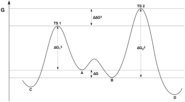 Curtin-Hammett Principle Diagram.png