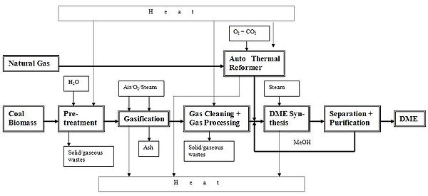 DME Process diagram.jpg