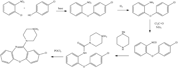 Loxapine synthesis.png