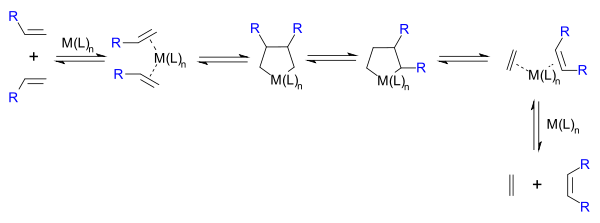 Metathesis Grubbs 1972 tetramethylene metallocycle