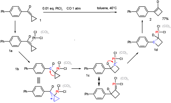 Methylene cyclopropane isomerization