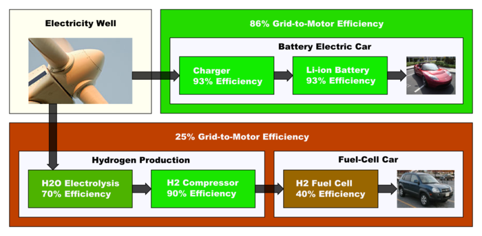Battery EV vs. Hydrogen EV.png