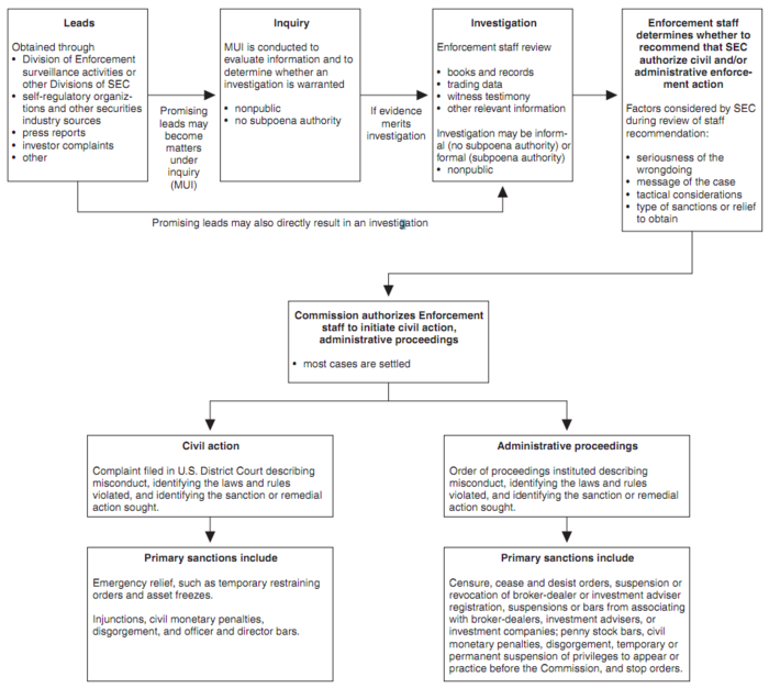 SEC-enforcement-flowchart.png