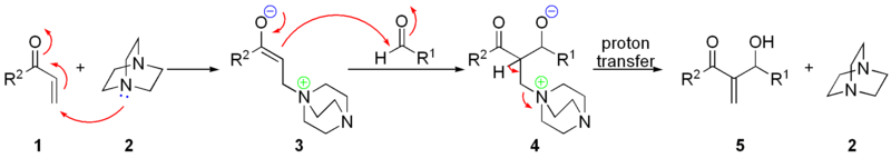 The mechanism of the Baylis–Hillman reaction.
