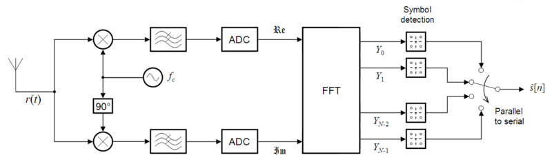 OFDM receiver ideal.png