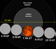 Lunar eclipse chart close-03nov09.png