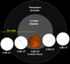 Lunar eclipse chart close-08feb20.png