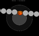 Lunar eclipse chart close-1961Mar02.png