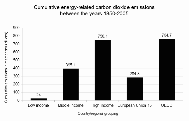 Реферат: Carbon Dioxide Essay Research Paper CARBON DIOXIDECarbon