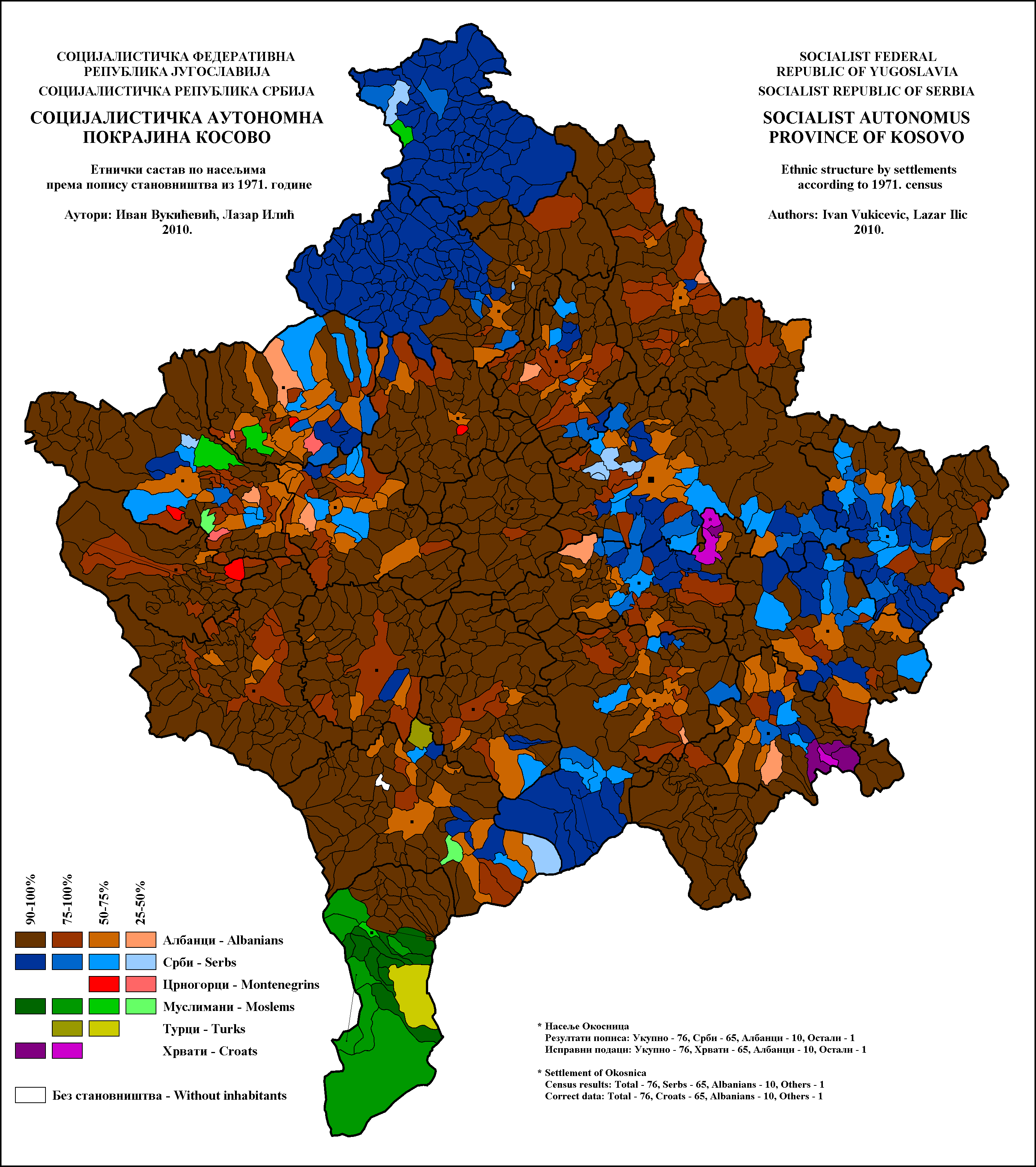 Demographics of Kosovo